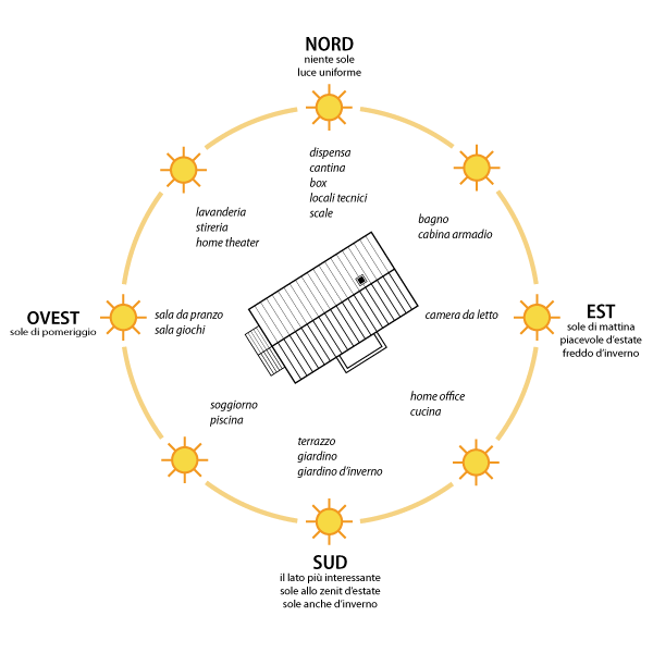 come scegliere il giusto sistema oscurante